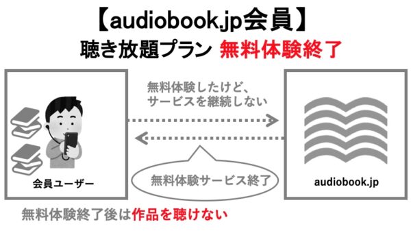 audiobook.jp_聴き放題プラン＿無料体験