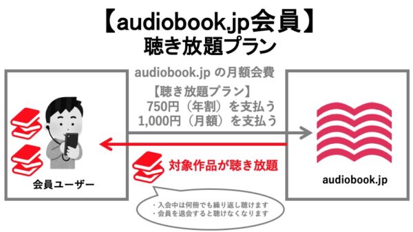 audiobook.jp_聴き放題プラン