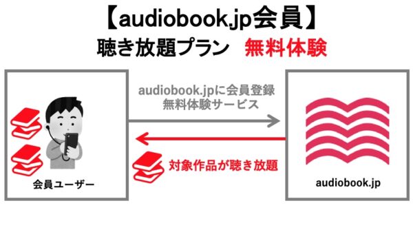 audiobook.jp_聴き放題プラン＿無料体験