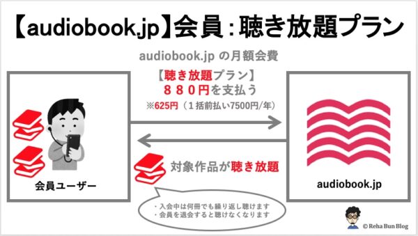 audiobook.jp聴き放題プラン＿画像